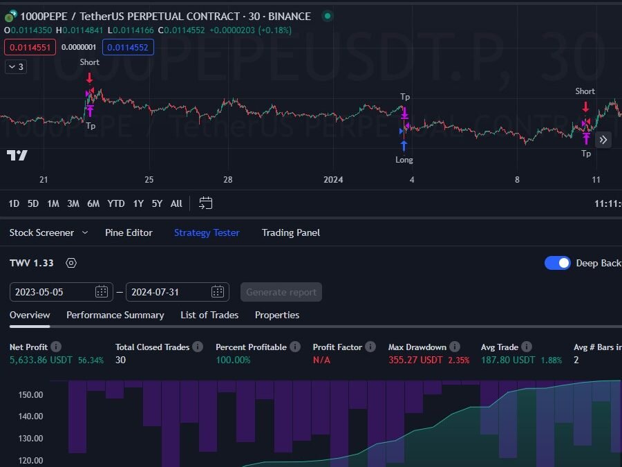 TradingView Strategy tradewinview.com