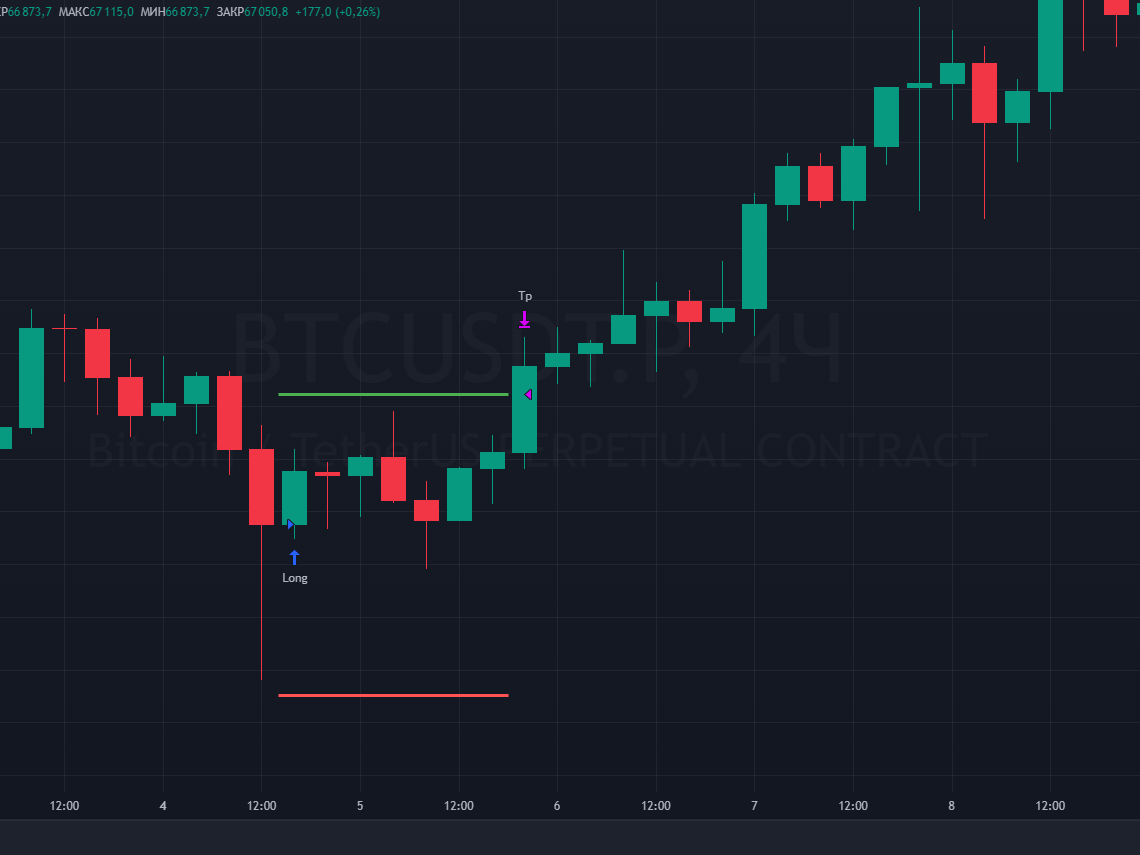 TradingView Strategy tradewinview.com