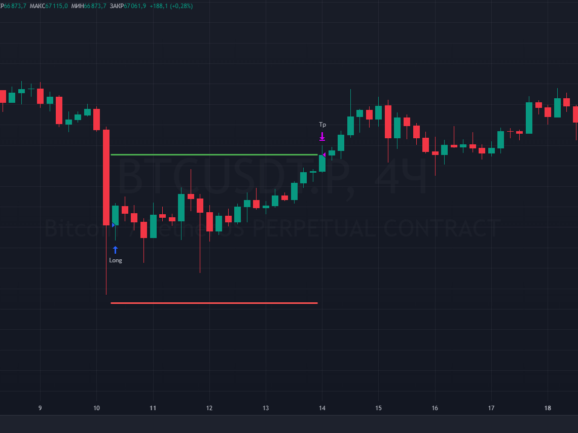 TradingView Strategy tradewinview.com