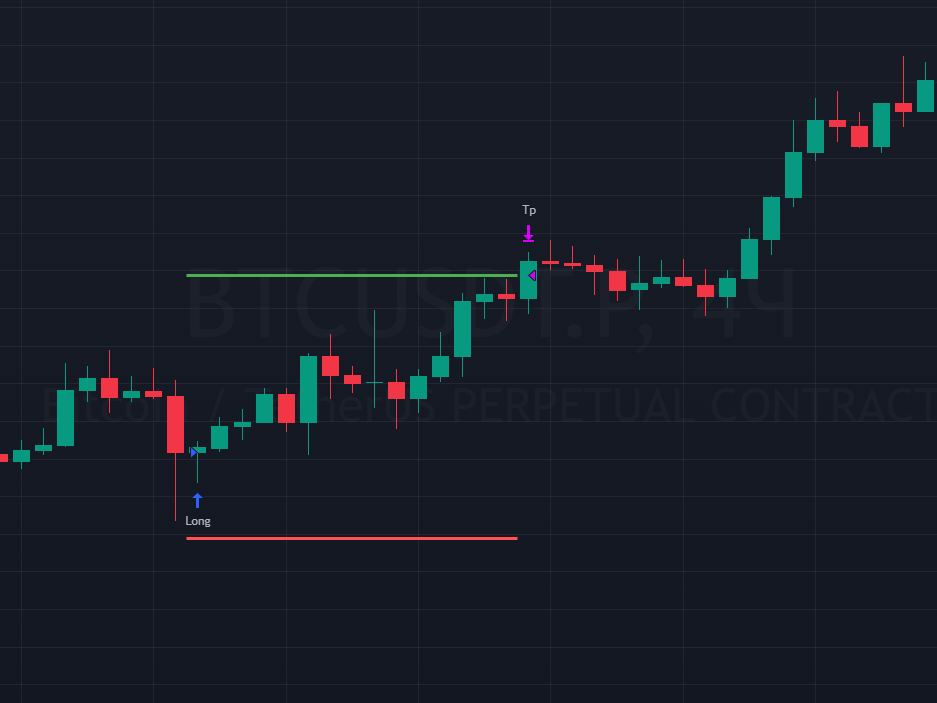 TradingView Strategy tradewinview.com