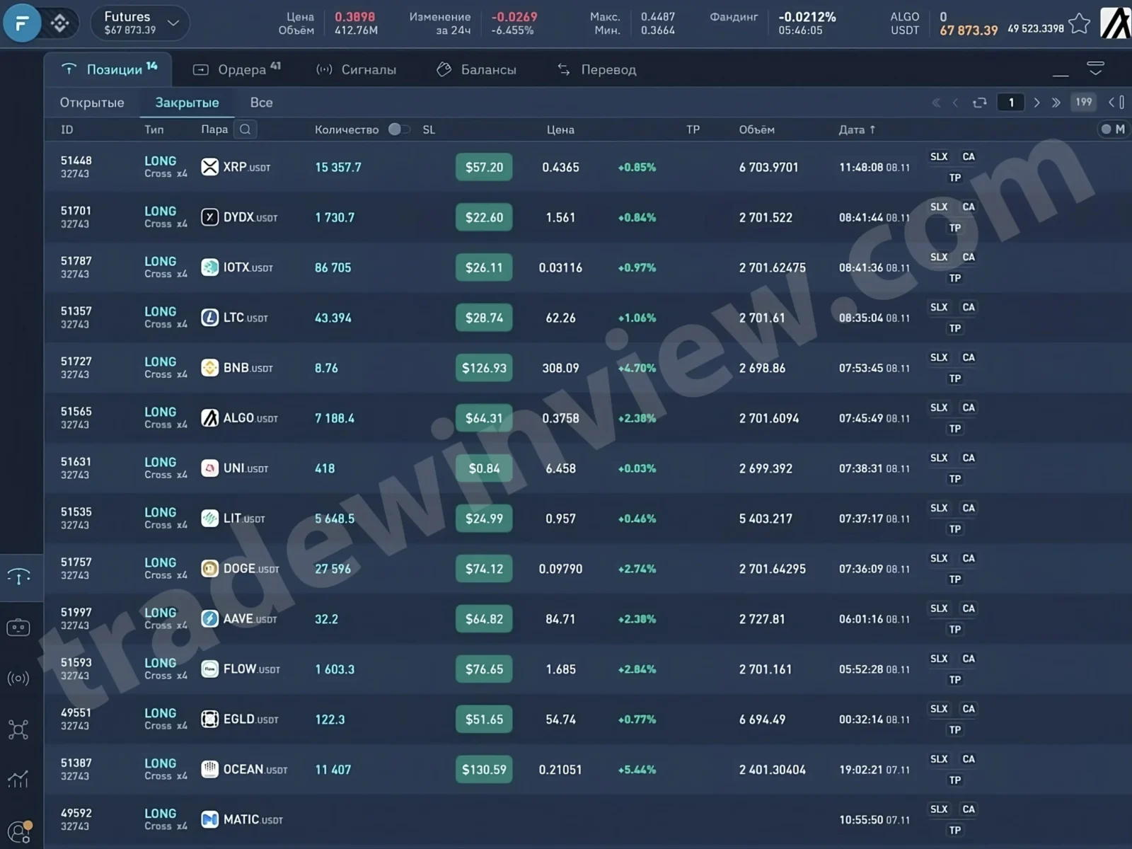 Results Feedback of strategy Tradewinview.com